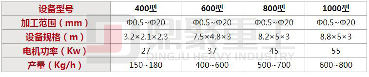 铜塑分离机