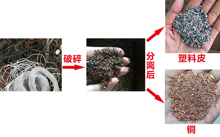 铜塑分离机
