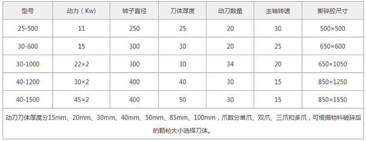 电线电路板技术参数