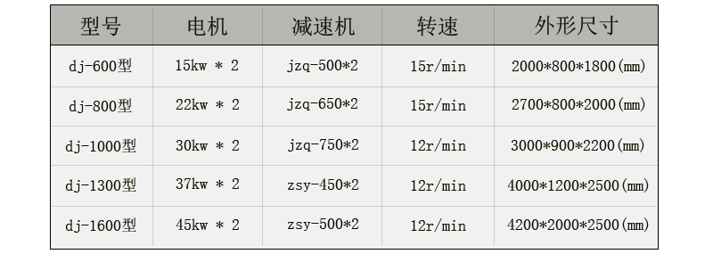 废纸撕碎机技术参数