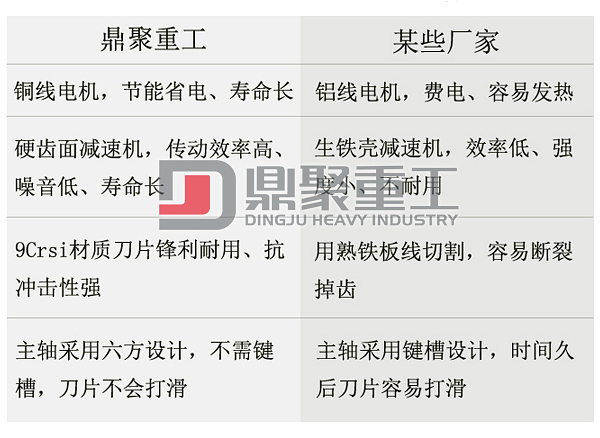 废纸撕碎机优势
